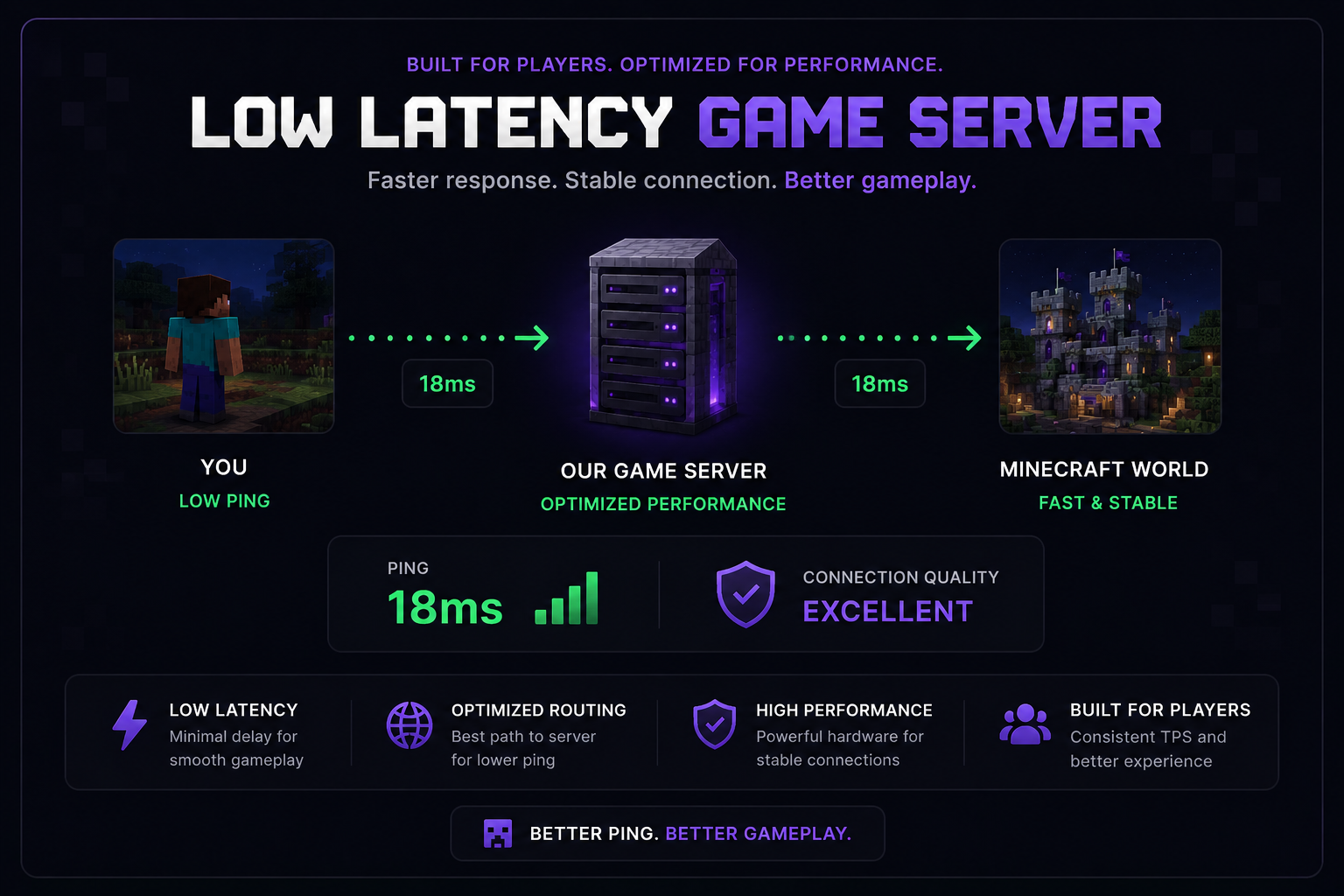Low Latency